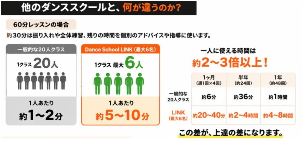 芦屋　キッズダンス